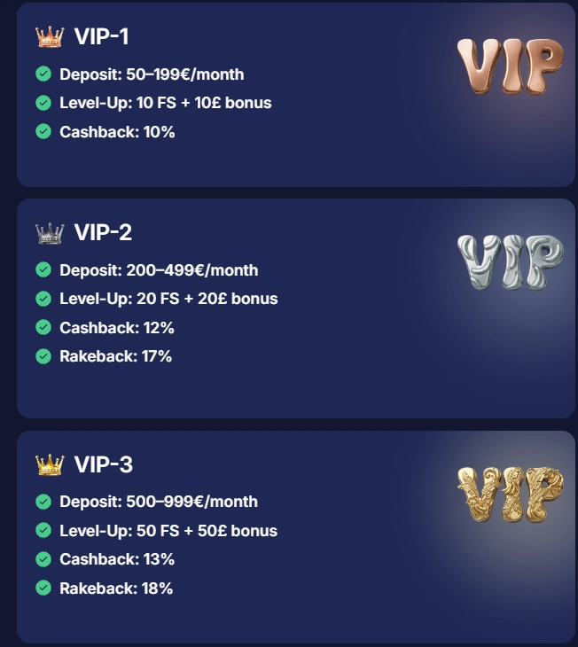 Bananzia Casino VIP niveaus met VIP-1 VIP-2 en VIP-3, inclusief stortingslimieten, cashback en bonusbeloningen